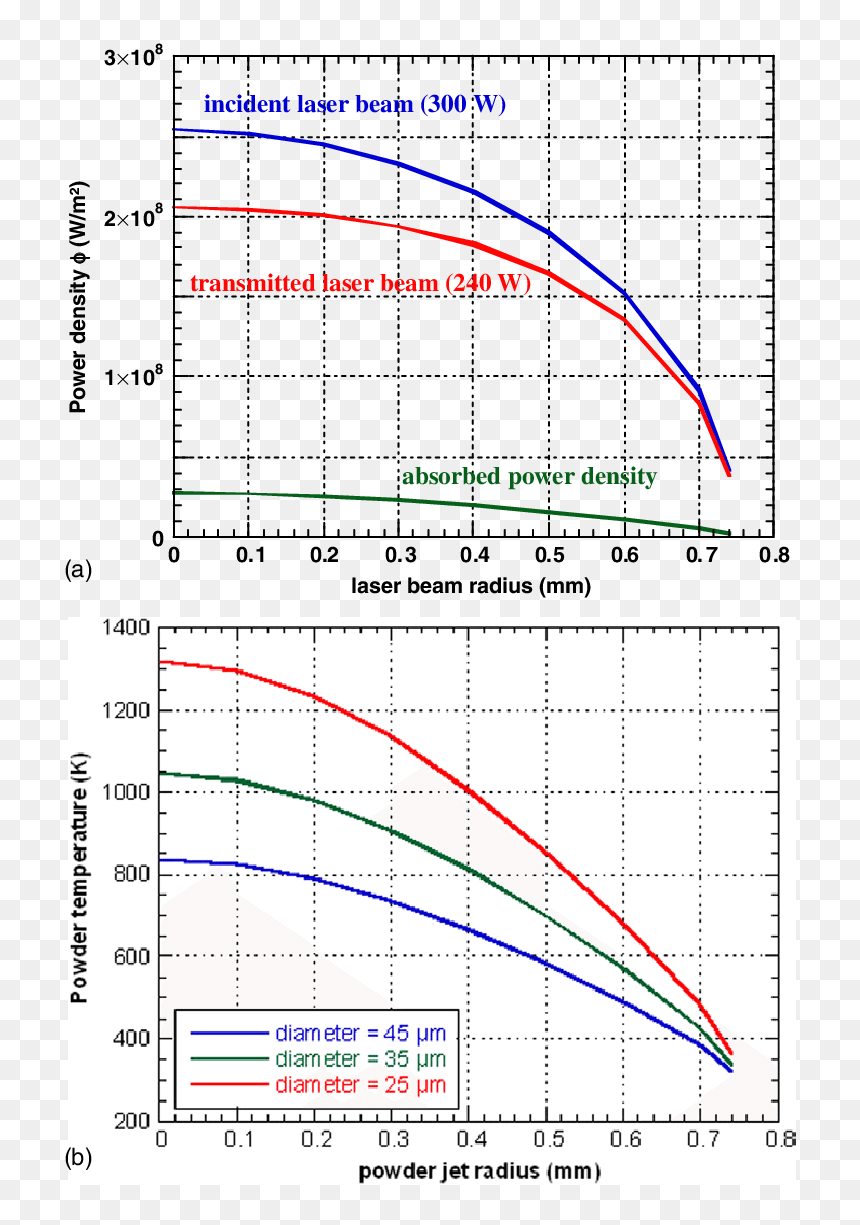 Plot, HD Png Download - laser beam.png