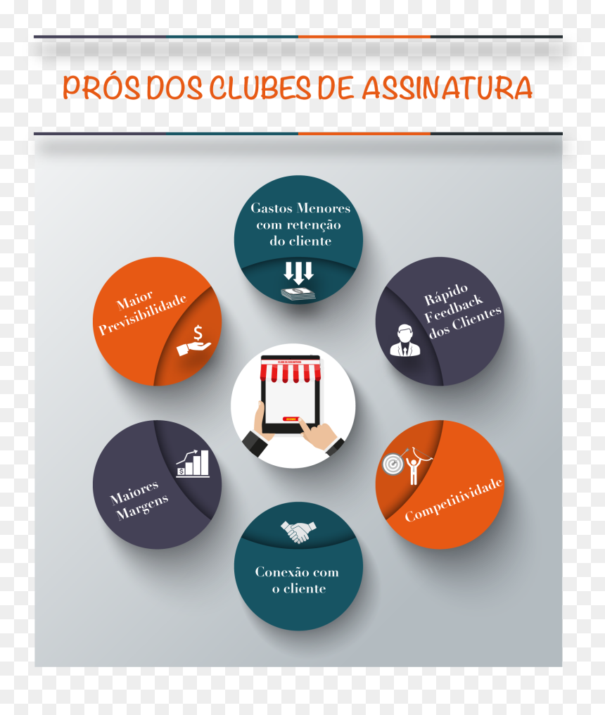 Infografico Clube De Vantagens, HD Png Download - assinatura png
