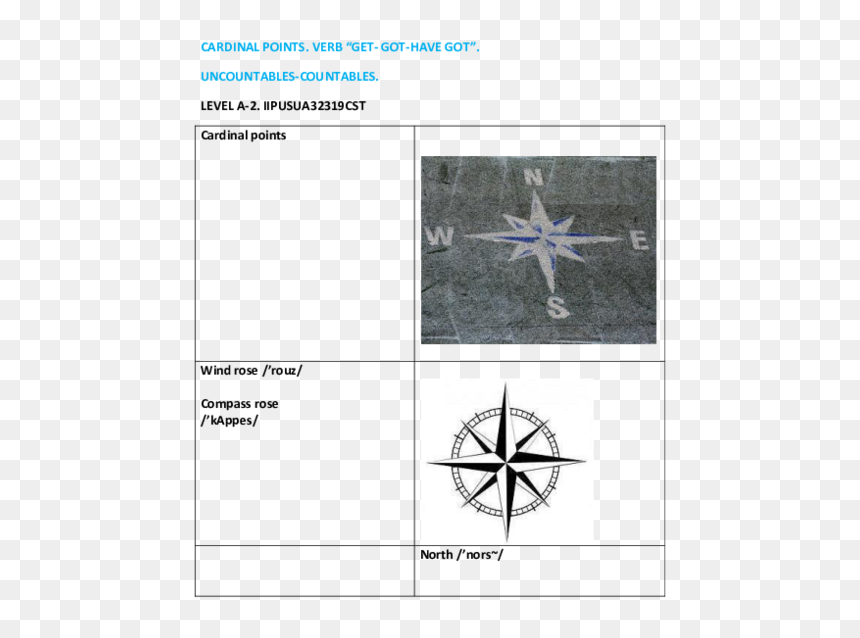 Diagram, HD Png Download - cardinal points png