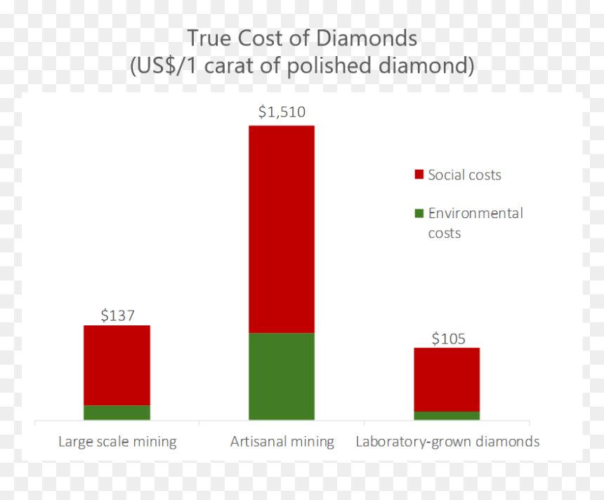 Screenshot, HD Png Download - diamonds png