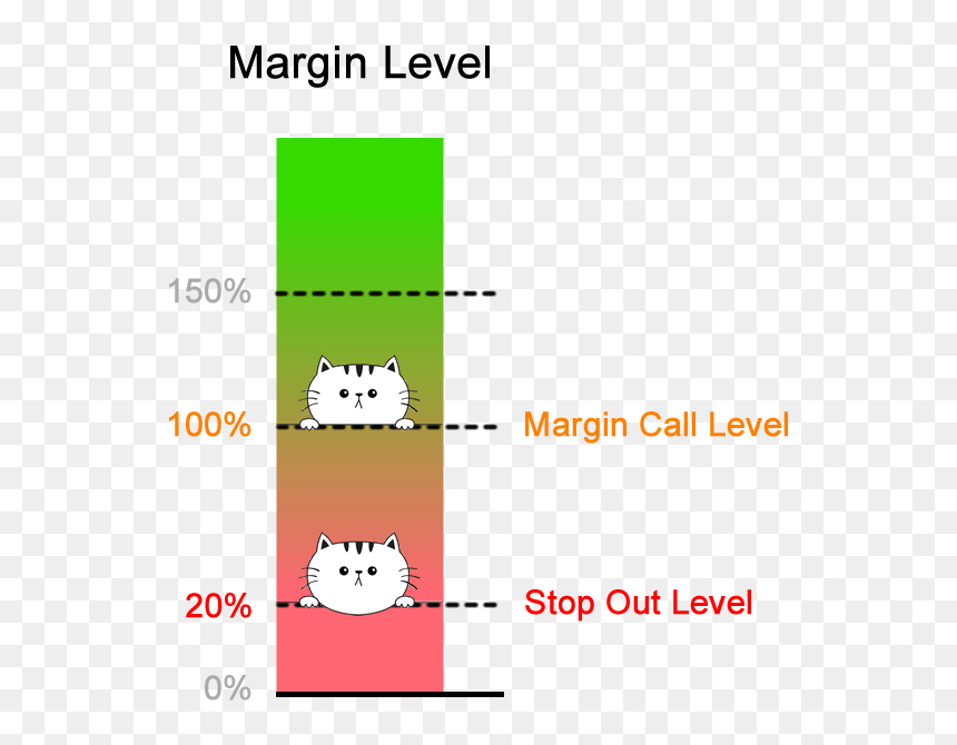Margin Stop Out Clipart, HD Png Download - $100 png
