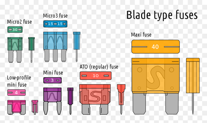 Blade Type Fuse, HD Png Download - fuse png