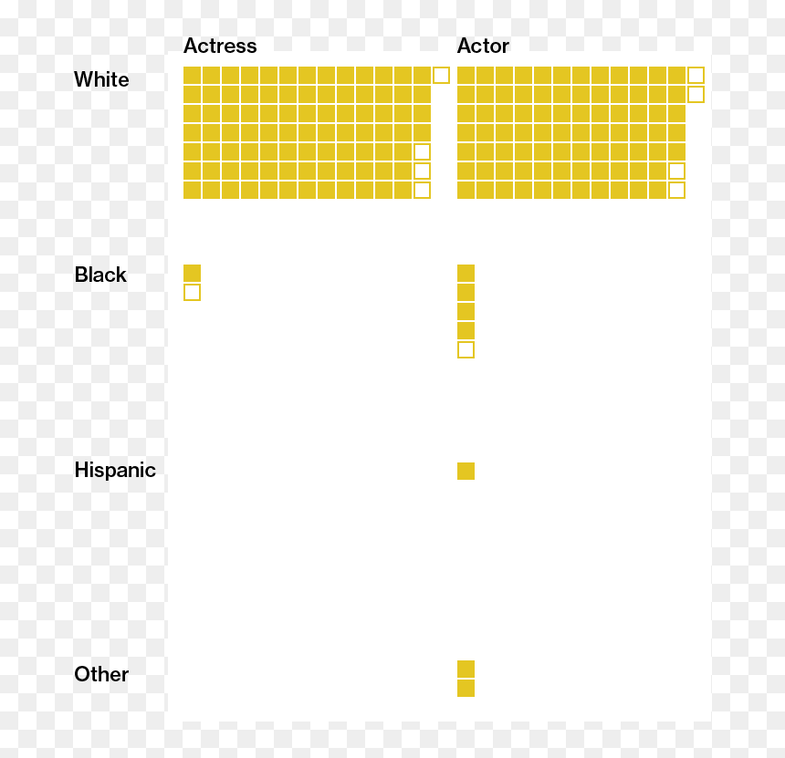 Employee Engagement And Trust, HD Png Download - the oscars png