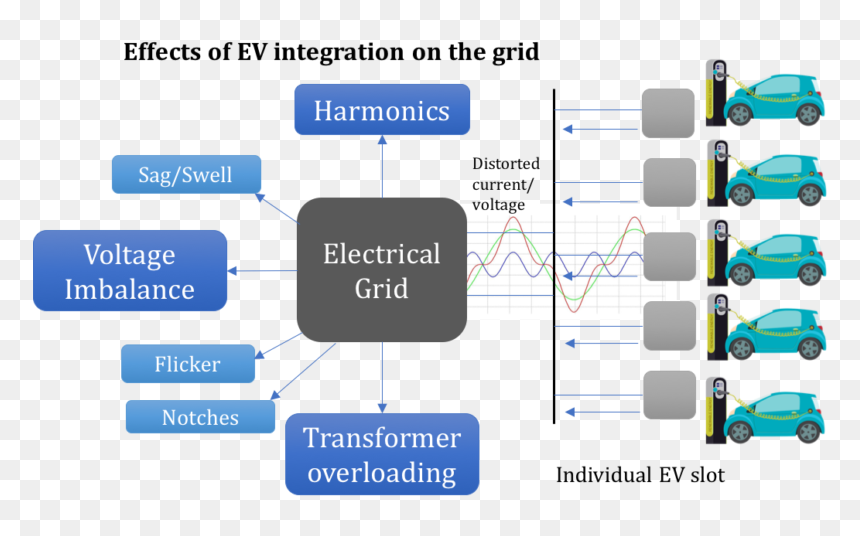 Impact Of Electric Vehicle, HD Png Download - electricity effect png