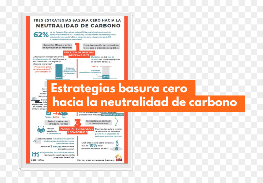 Estrategias Basura Cero Para La Neutralidad De Carbono - Algol Lenguaje De Programacion, HD Png Download - basura png