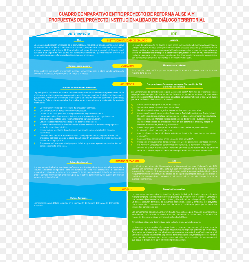 Cuadro Comparativo Entre El Dialogo Y La Conversacion, HD Png Download - cuadro de dialogo png