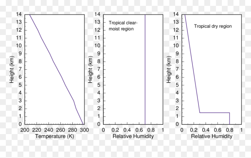Diagram, HD Png Download - clear sky png