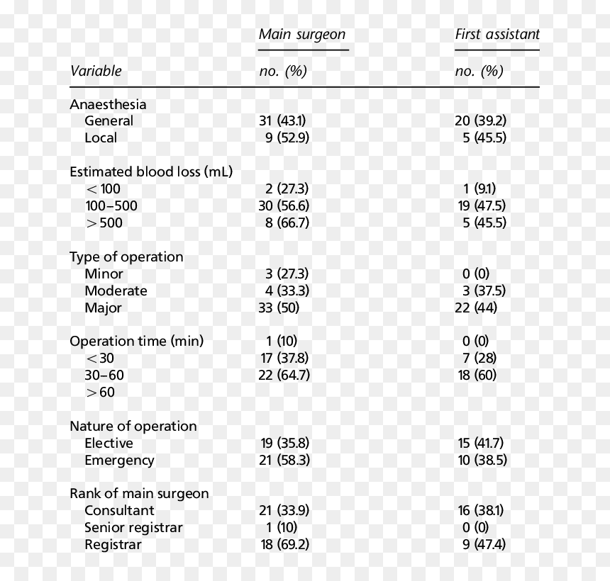 Happy Verbs, HD Png Download - drops of blood png