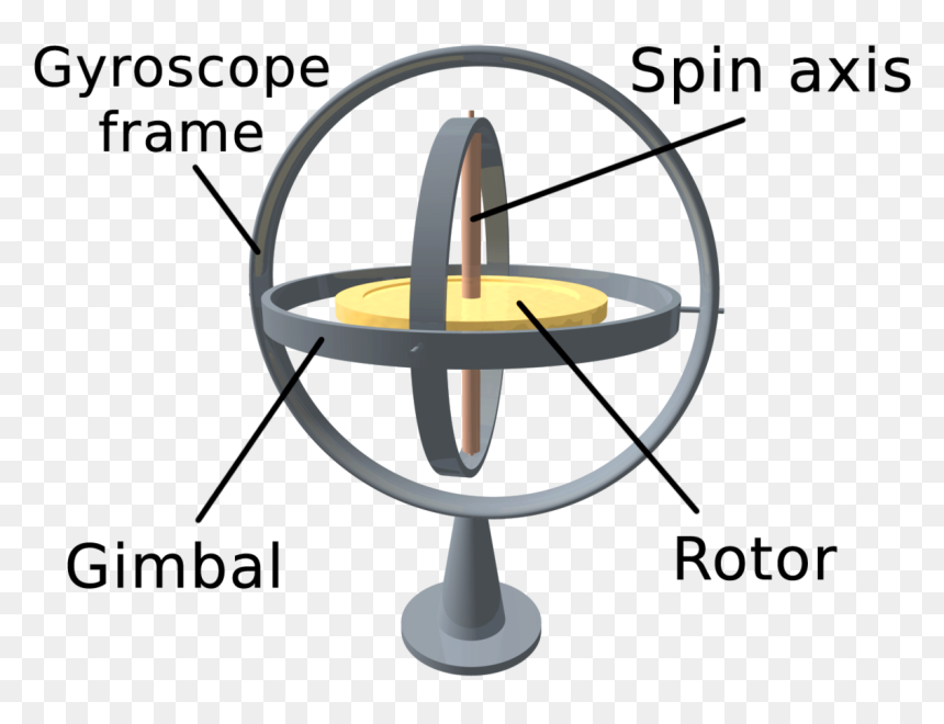 3d Gyroscope - Gyroscope Meaning, HD Png Download - gyros png