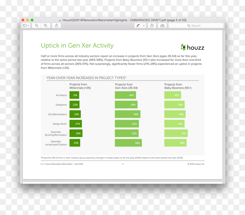 Screenshot, HD Png Download - houzz png