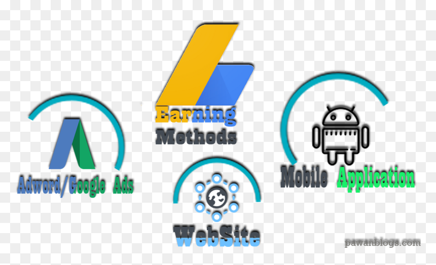 Graphic Design, HD Png Download - google adsense png