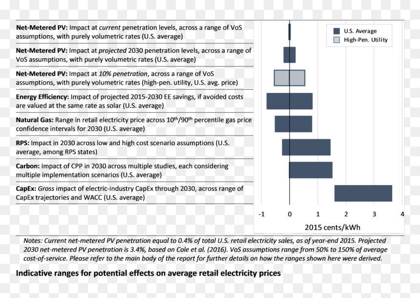 Impact Of Electricity Prices On Industry, HD Png Download - emp png