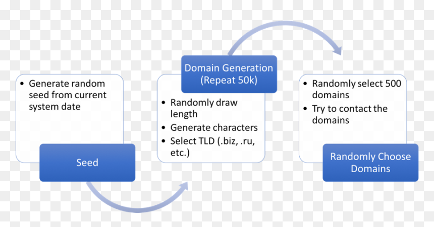 Https - //blogs - Akamai - Com/spotlight - On - Malware - Timeline Disbursement Of Compensation Chart, HD Png Download - spotlight png