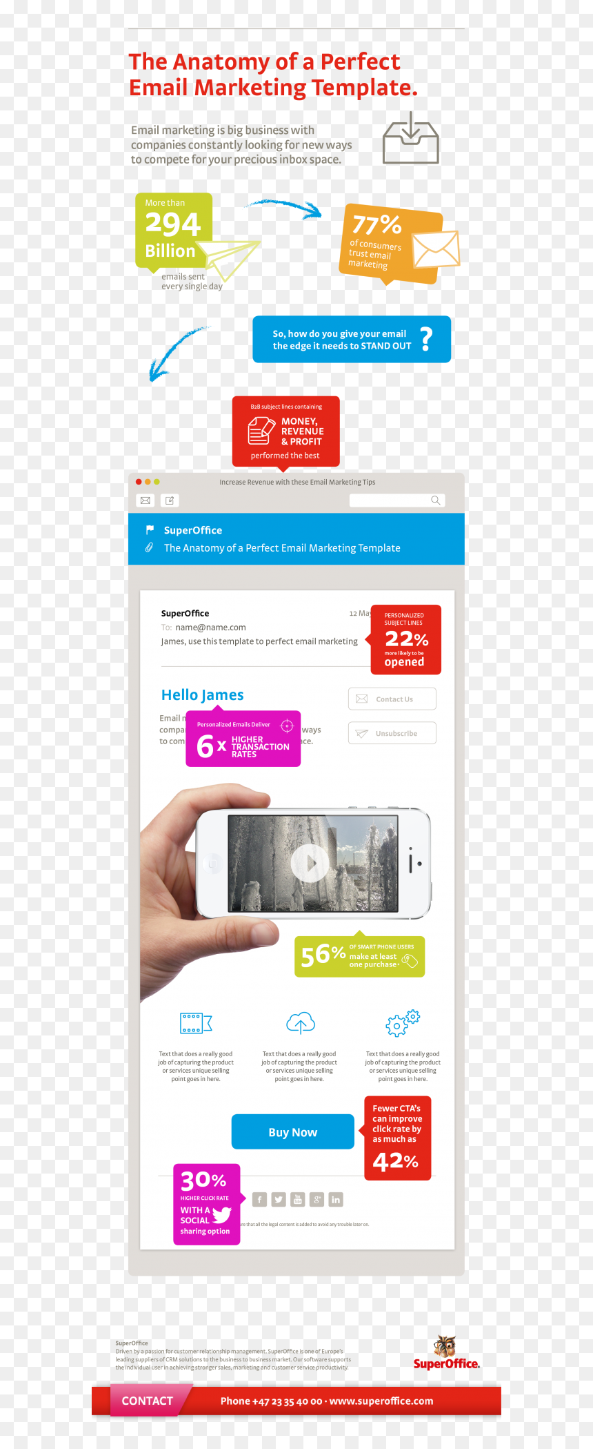 Email Marketing Template Free Download Infographic - Best Email Marketing Templates, HD Png Download - email png