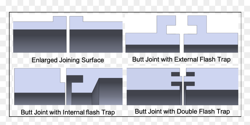 Joint Design - Hot Plate Welding Plastic Bead Design, HD Png Download - joint png