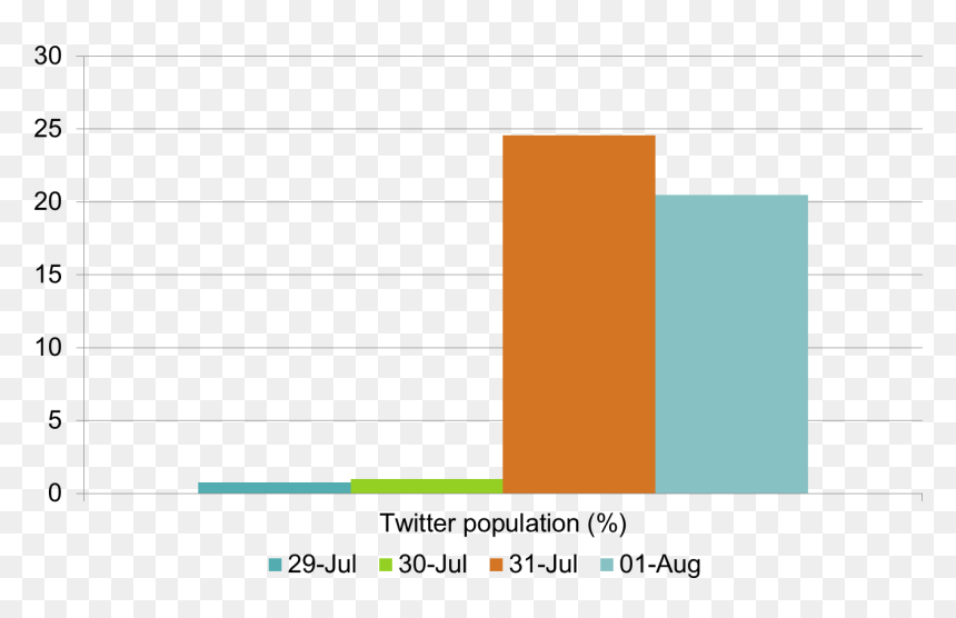 Furthermore The News Has Continued To Make Headways - Statistical Graphics, HD Png Download - to be continued png