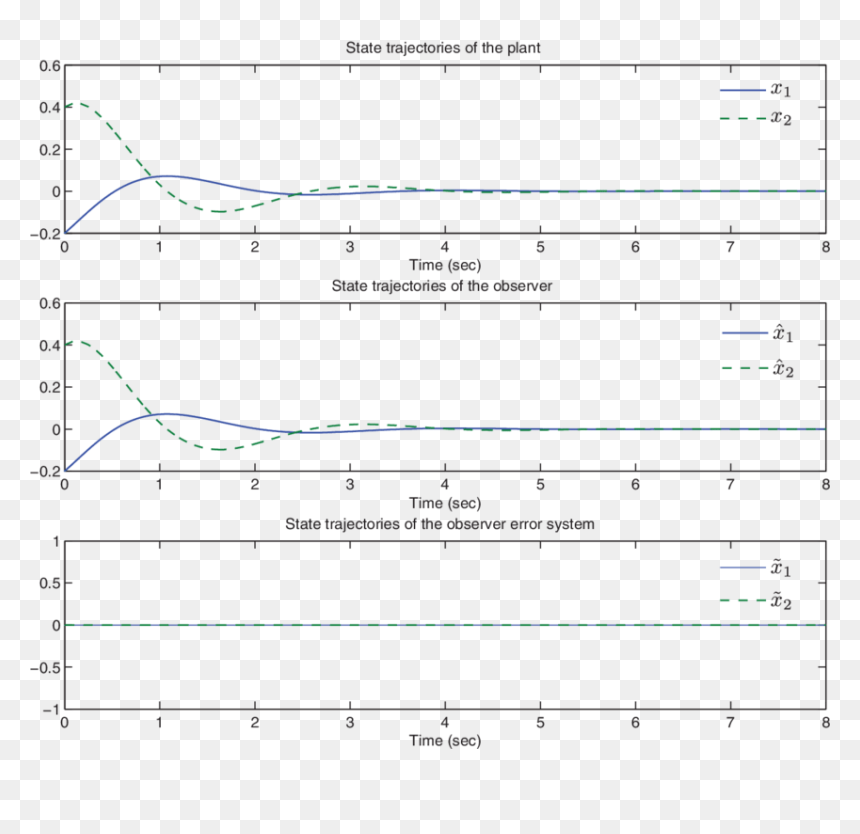 Diagram, HD Png Download - triggered png