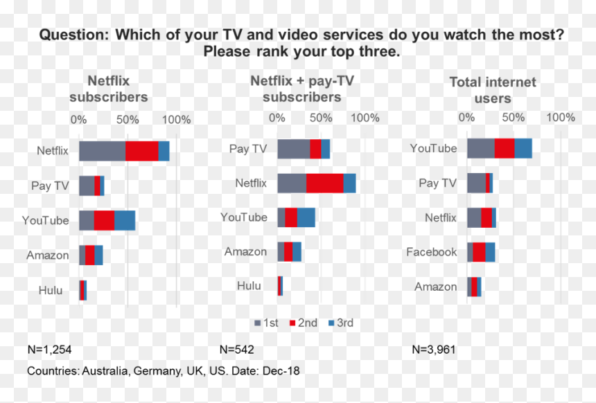 Thumb Image - Germany Netflix Subscribers 2019, HD Png Download - netflix logo png