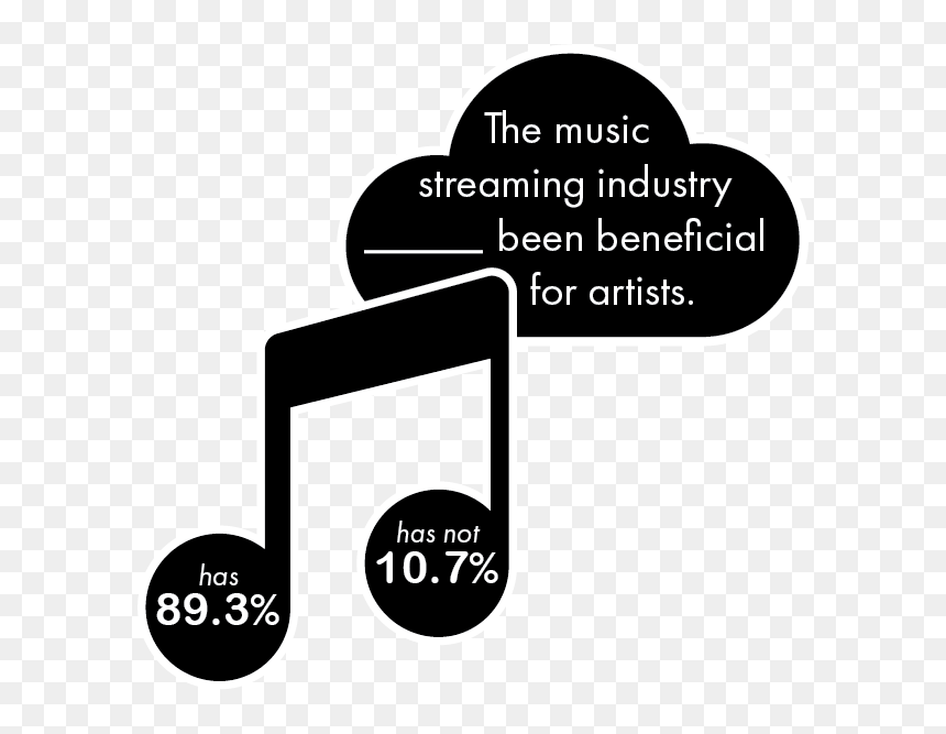 A Survey Of 103 Students From Oct, HD Png Download - soundcloud png