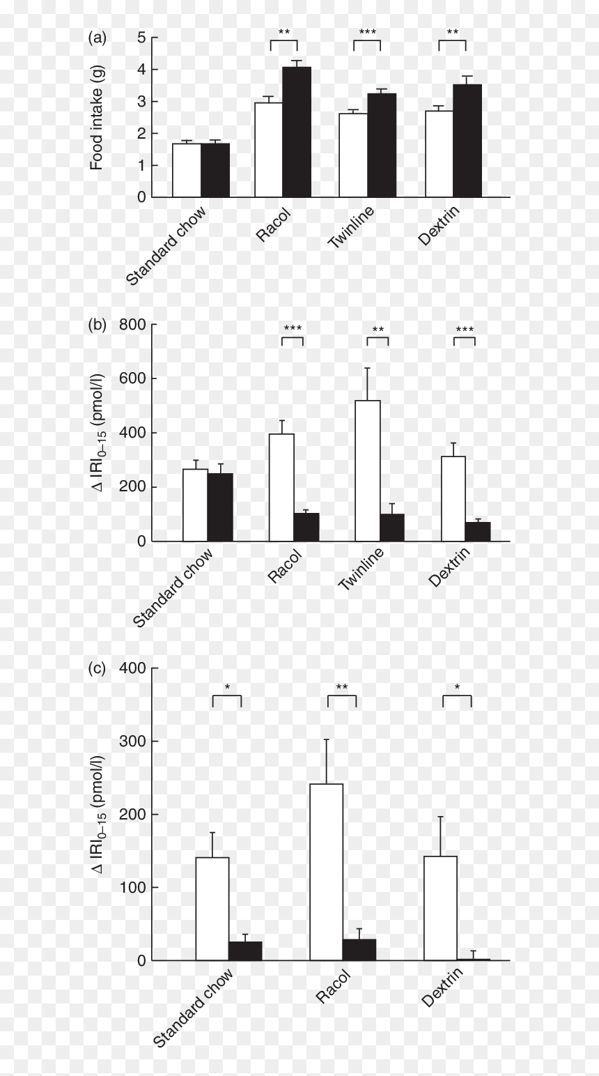 Diagram, HD Png Download - black bar png