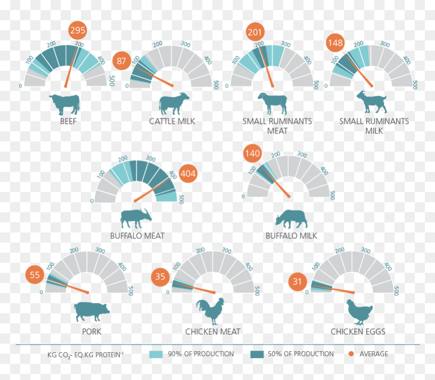 Carbon Footprint By Animal, HD Png Download - gleam png