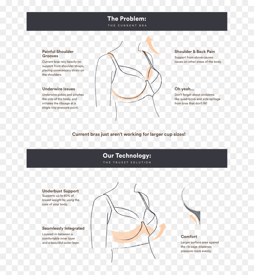 Diagram, HD Png Download - hanging bra png