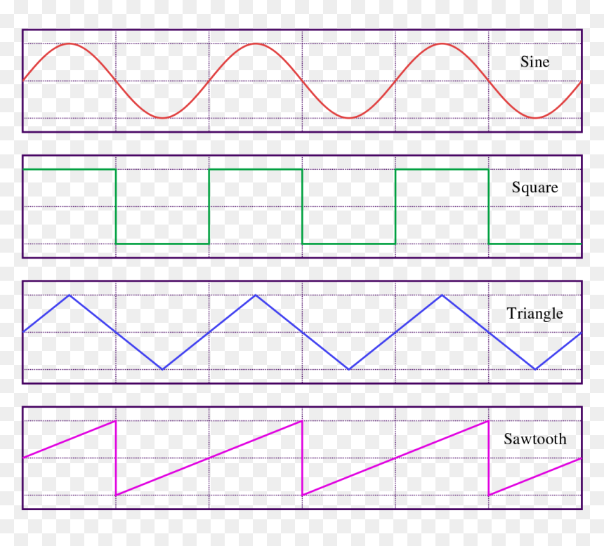 Sine Square Triangle Sawtooth, HD Png Download - audio waveform png