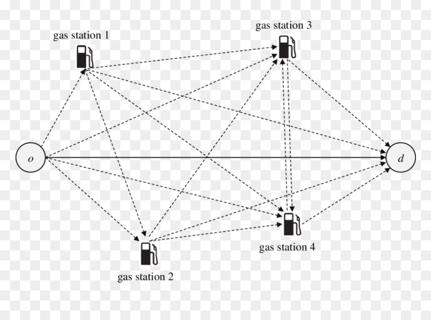 Diagram, HD Png Download - gas station png