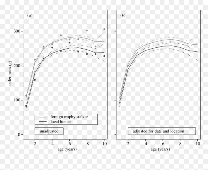 Diagram, HD Png Download - deer horns png