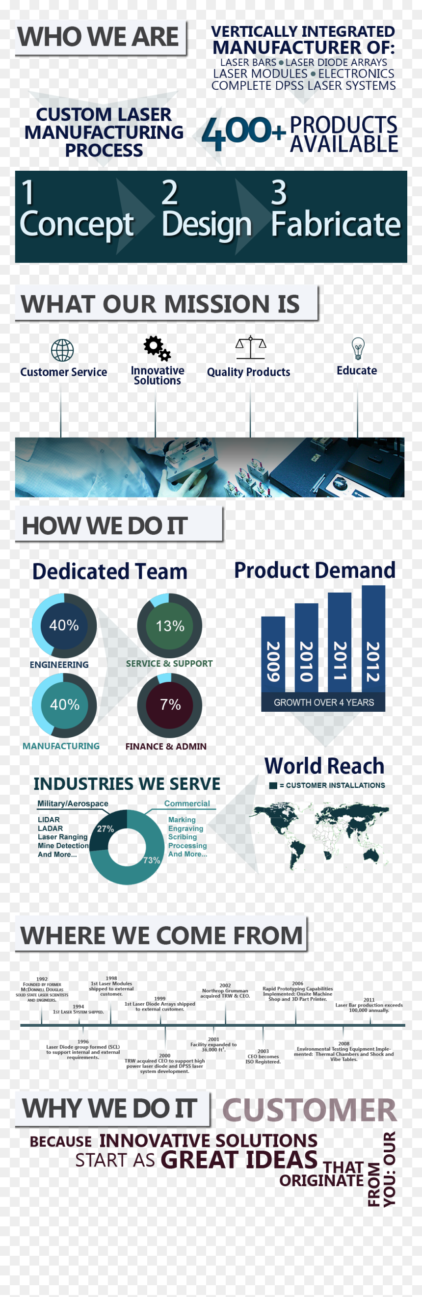 Flyer, HD Png Download - northrop grumman logo png