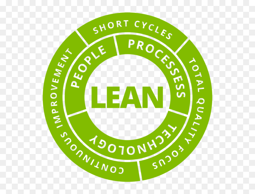The Lean At An English School - Circle, HD Png Download - lean png