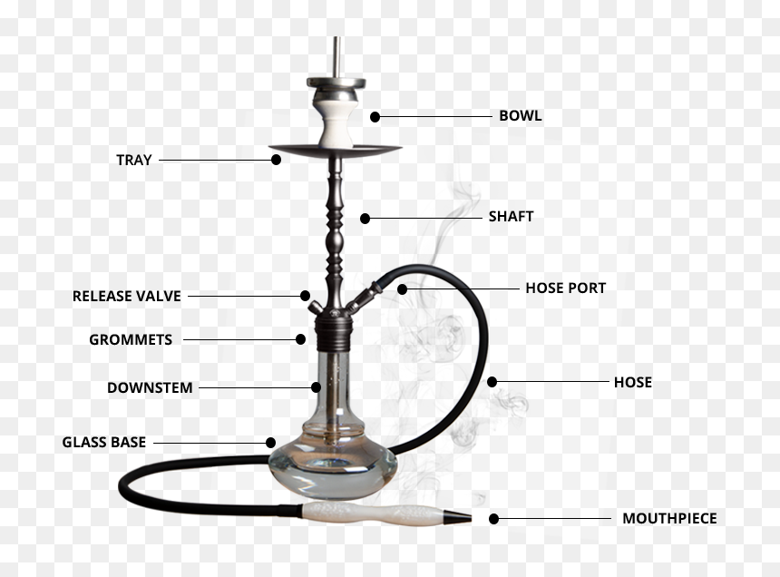 Electrical Supply, HD Png Download - hookah png