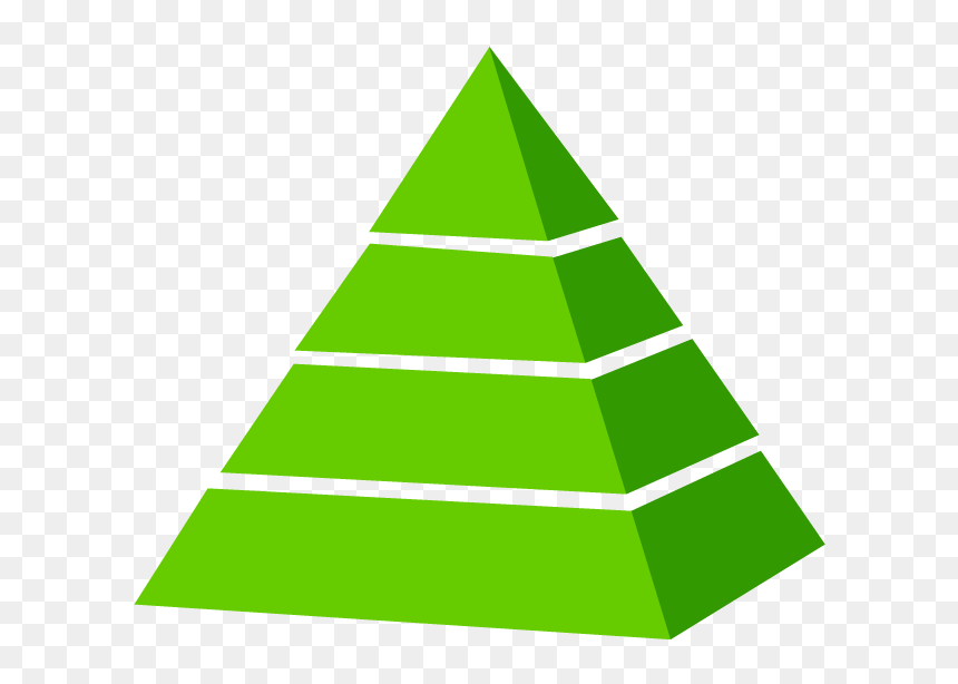 Management Hierarchy Of Skills, HD Png Download - pyramid png