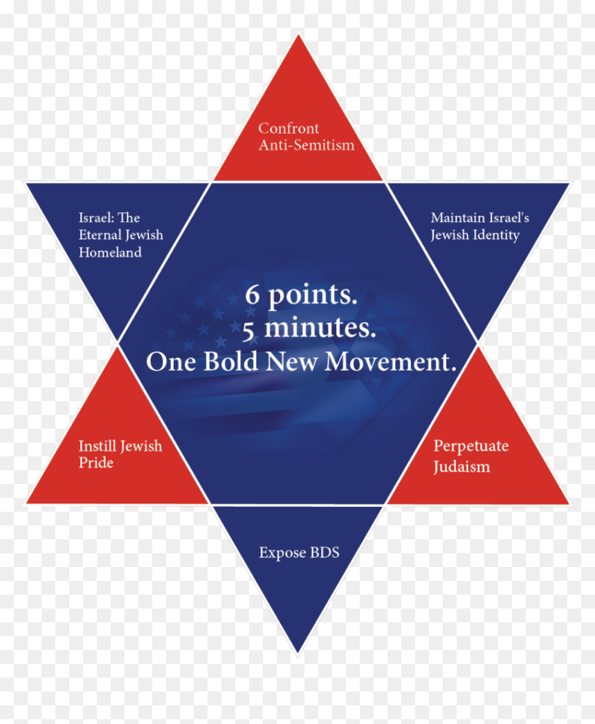 Triangle, HD Png Download - star of david png