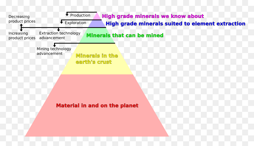 Natural Materials Pyramid Clip Arts - Materials For A Pyramid, HD Png Download - pyramid png