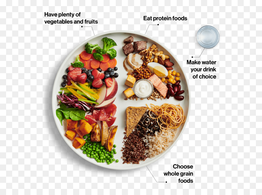 New Canada Food Guide, HD Png Download - pyramid png