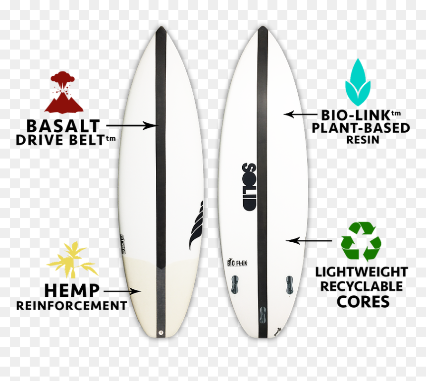 Basalt Drive Belttm - Recycling, HD Png Download - surfboard png