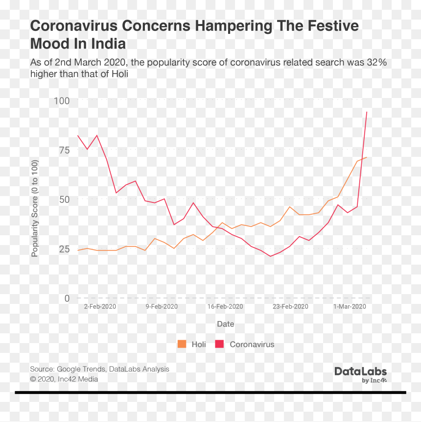 Coronavirus India Score, HD Png Download - holi colors png