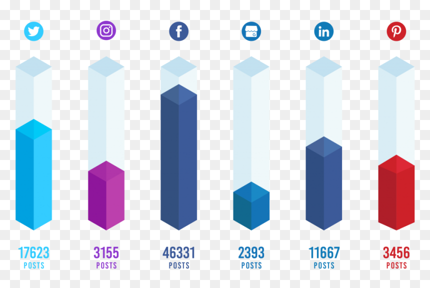 Social Champ Stats - Graphic Design, HD Png Download - pinterest png