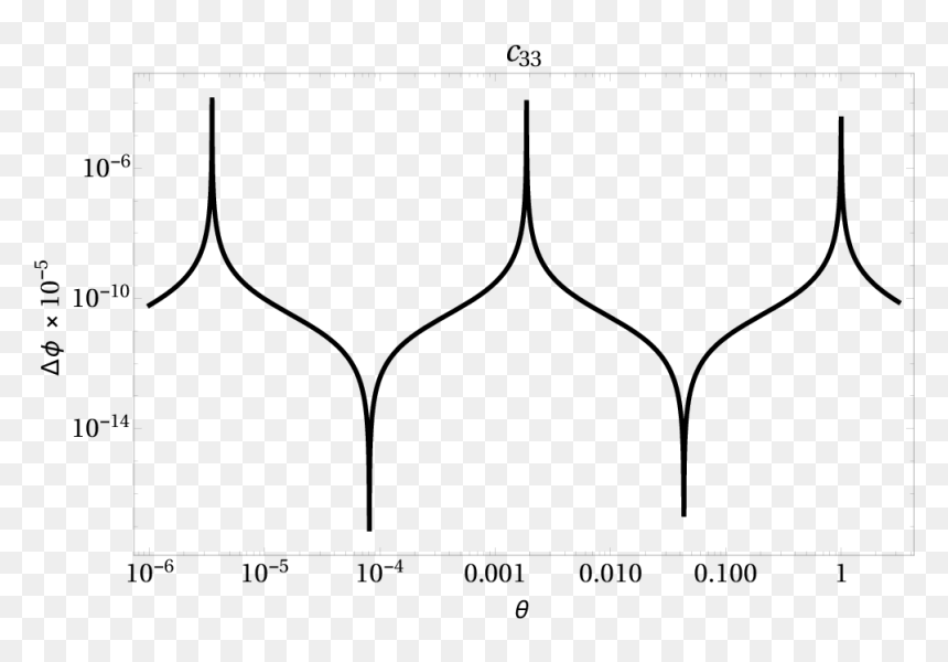 Probing Lorentz Violation Effects Via A Laser Beam - Line Art, HD Png Download - laser beam png