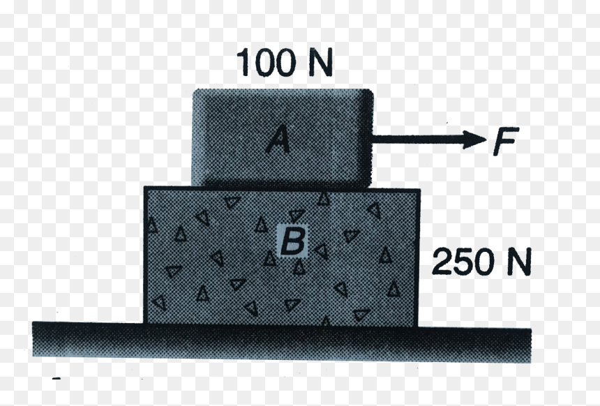 Block B Rests On A Smooth Surface If The Coefficients, HD Png Download - static png