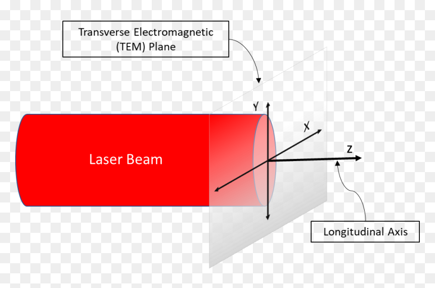 Diagram, HD Png Download - laser beam png