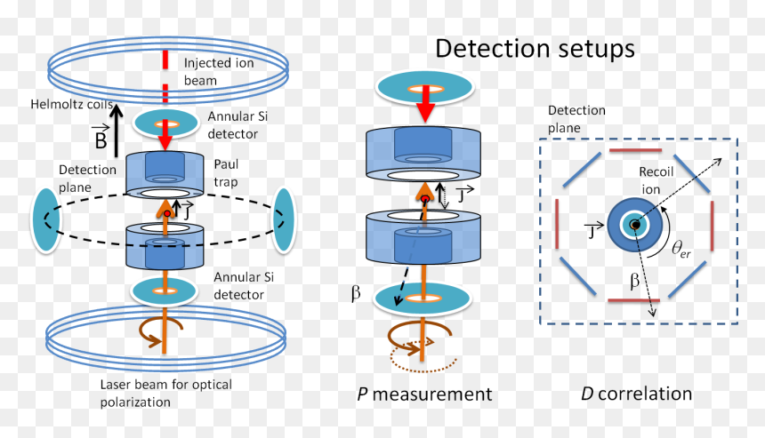 Diagram, HD Png Download - laser beam png