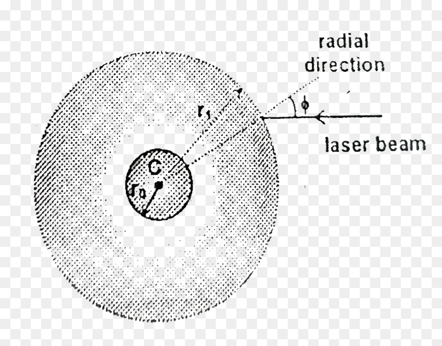 Circle, HD Png Download - laser beam png