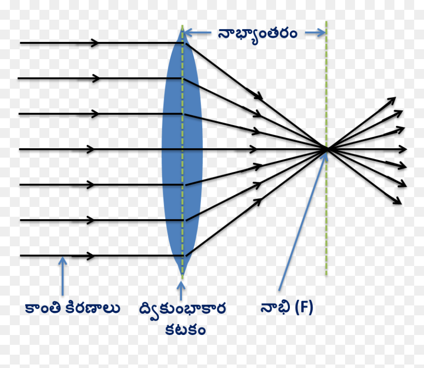 Converging Light Rays - Diamantstempelzelle, HD Png Download - light rays png