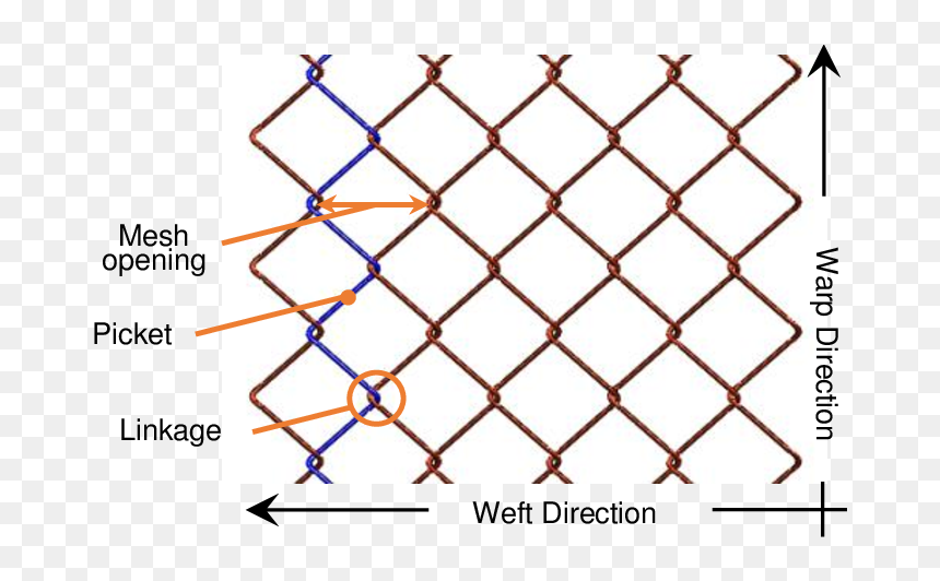 Moment Of Inertia Of Wire Mesh, HD Png Download - chain link fence png
