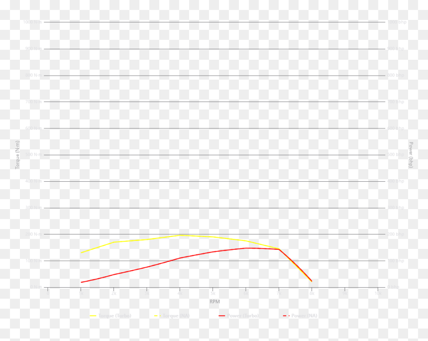 Crashday Wiki - Plot, HD Png Download - gst png