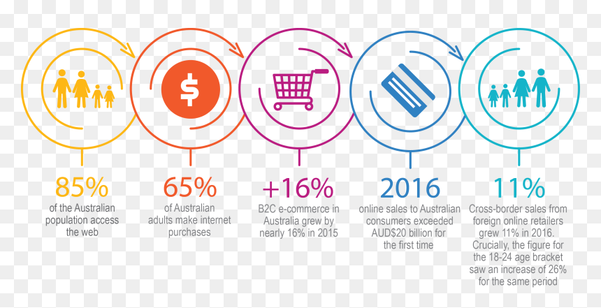 Circle, HD Png Download - gst png