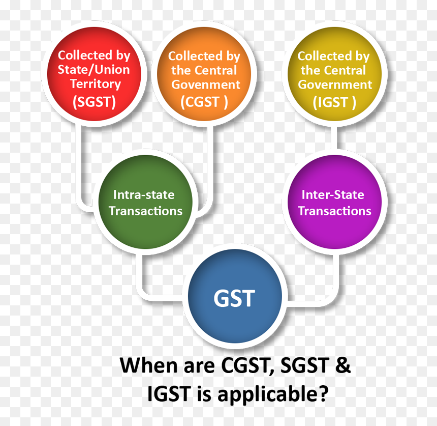 Adca - Utusan Malaysia, HD Png Download - gst png