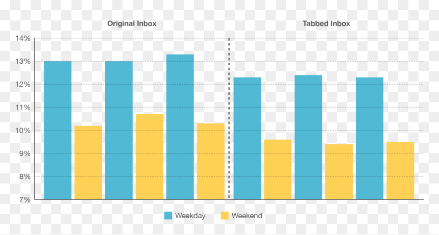 Used With Permission From Mailchimp - Statistics Of Open And Closed Adoption, HD Png Download - gmail png